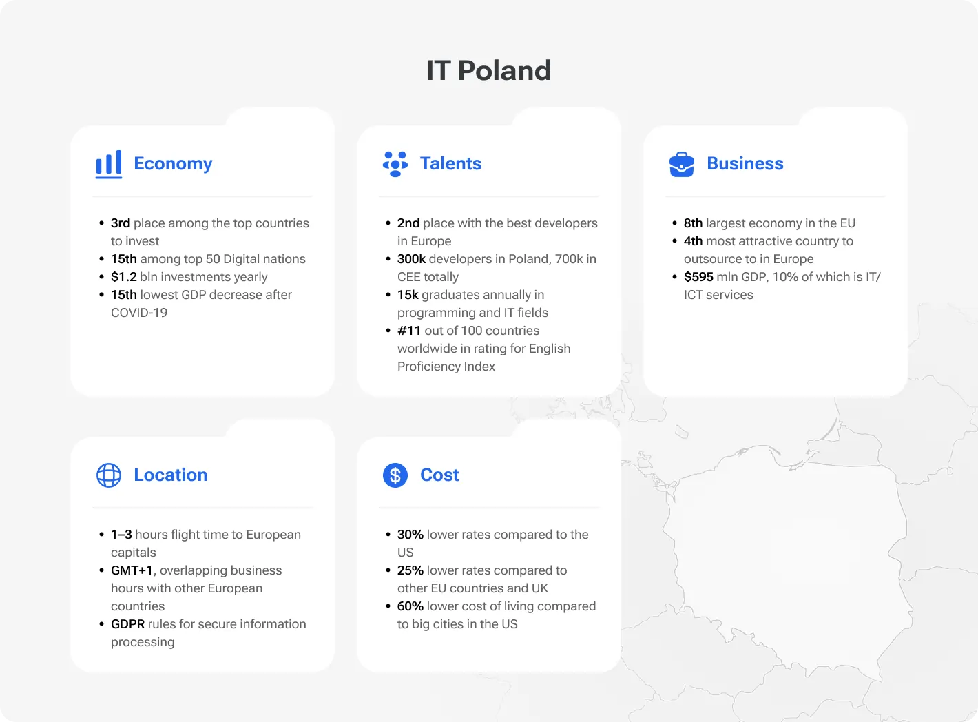 IT Poland 