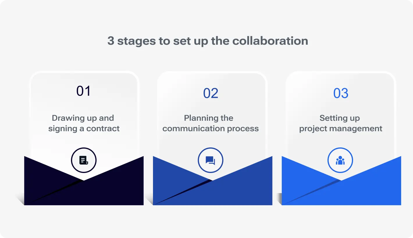 3 stages to set up the collaboration