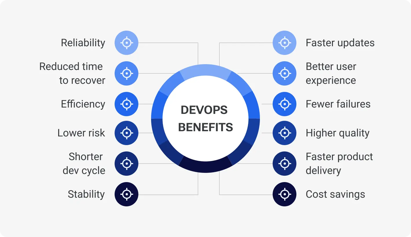 DevOps benefits