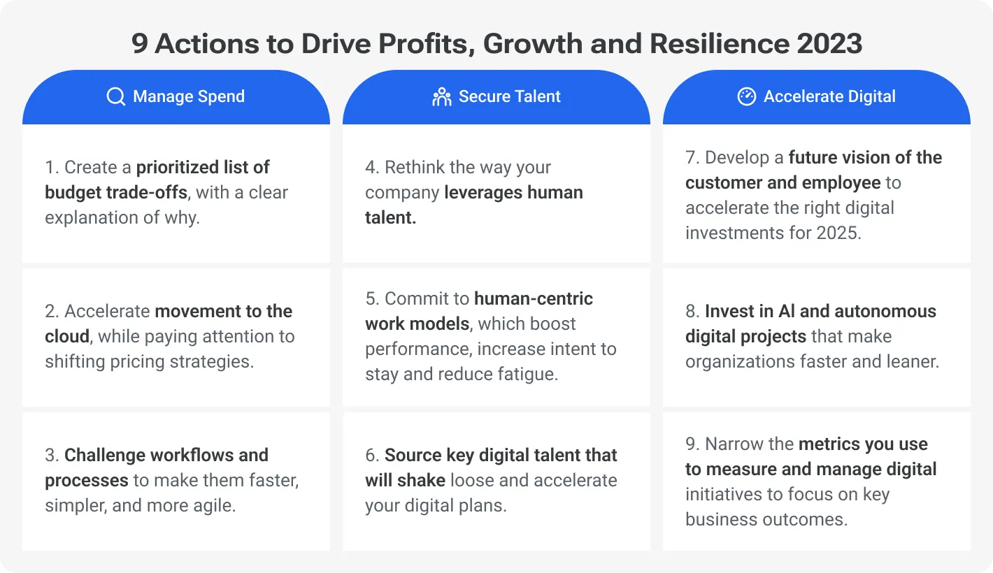 9 Actions to Drive Profits, Growth and Resilience 2023