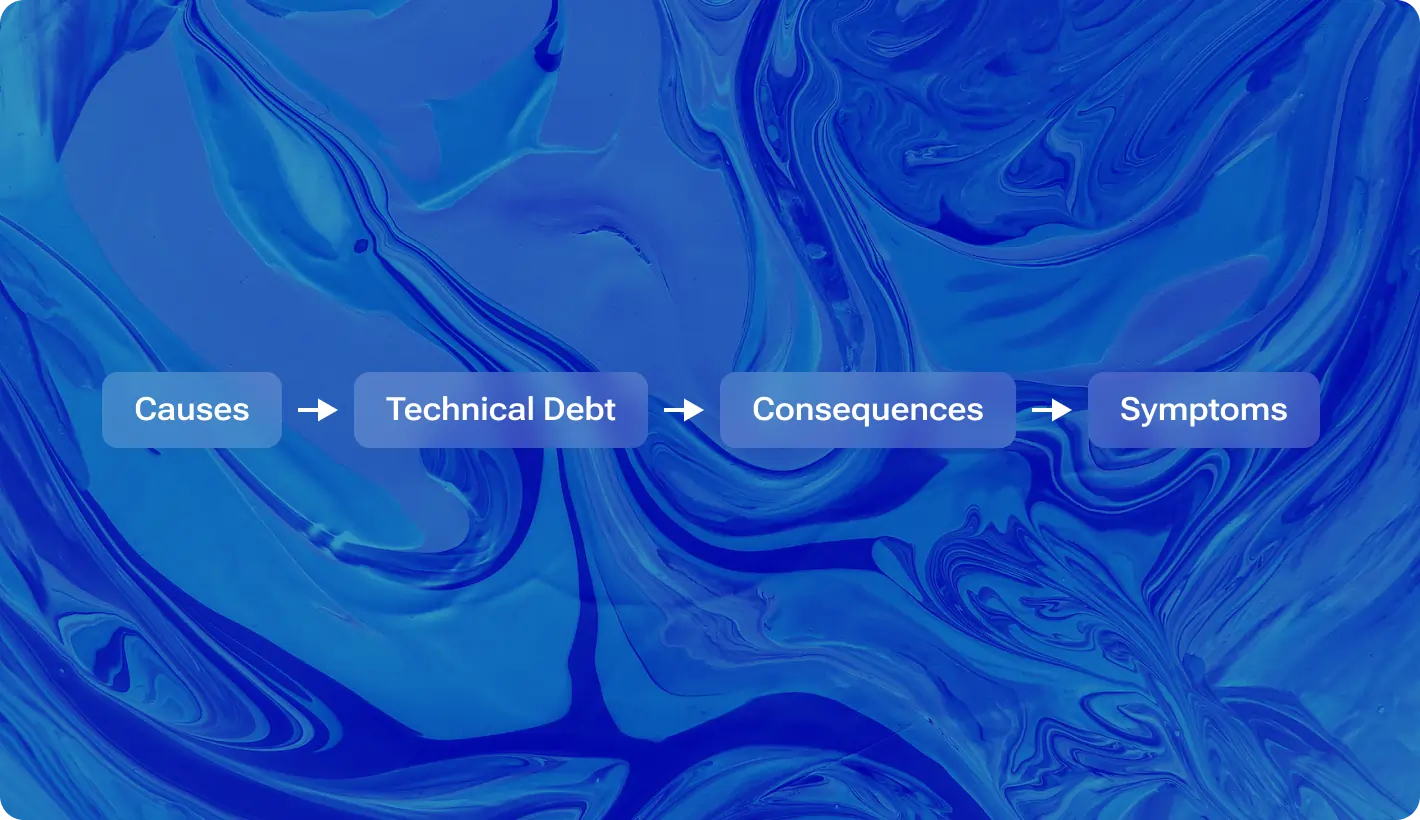 What are the Causes of Technical Debt?
