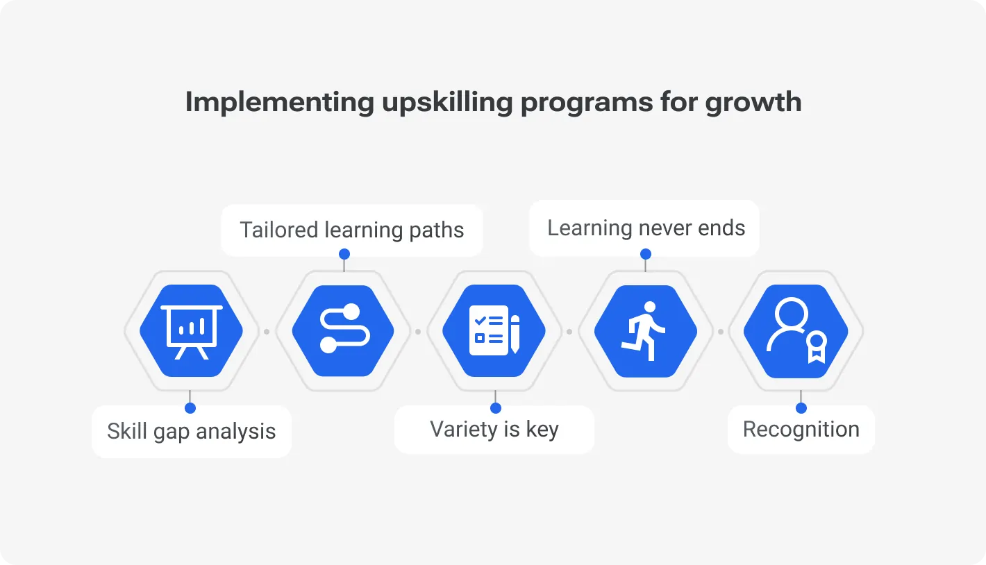 Implementing upskilling programs for growth