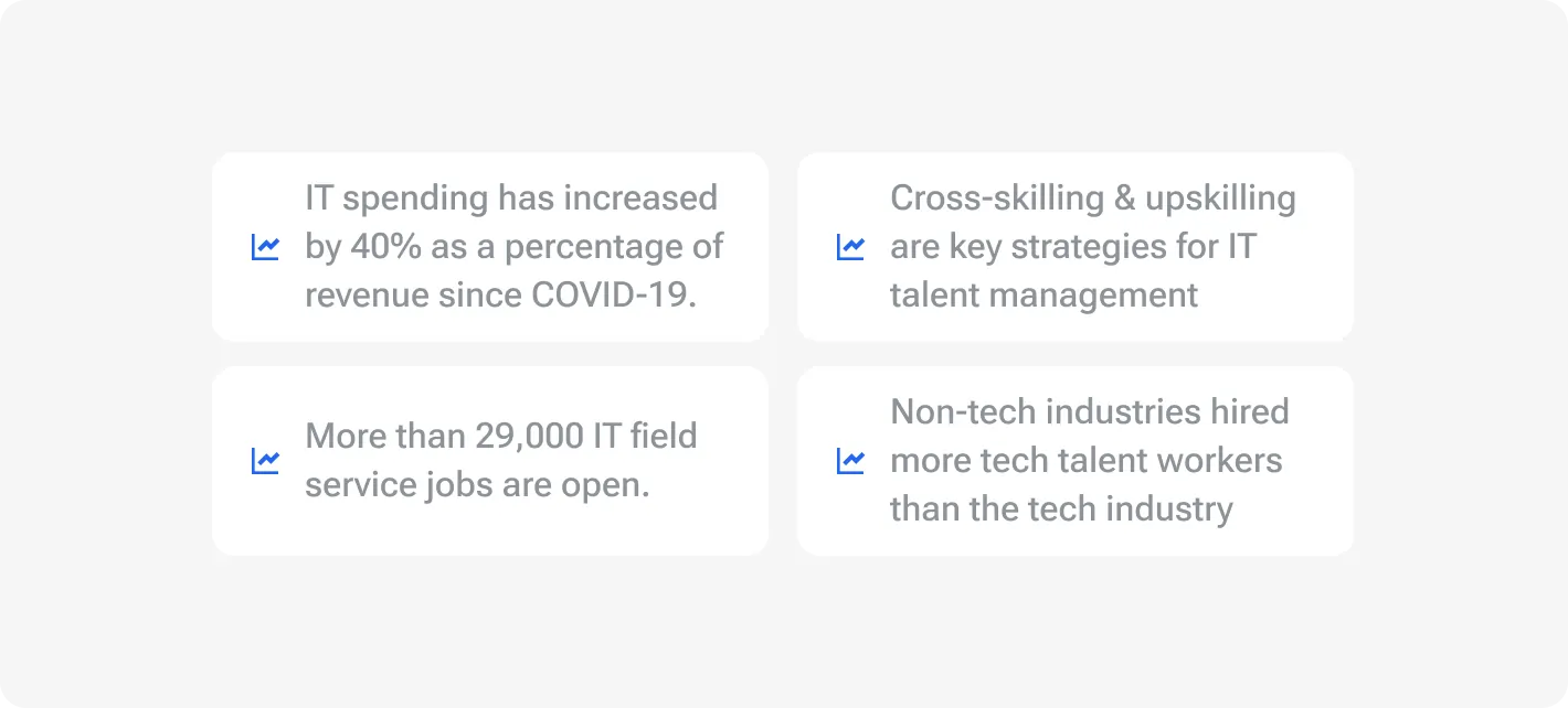 The tech talent shortage