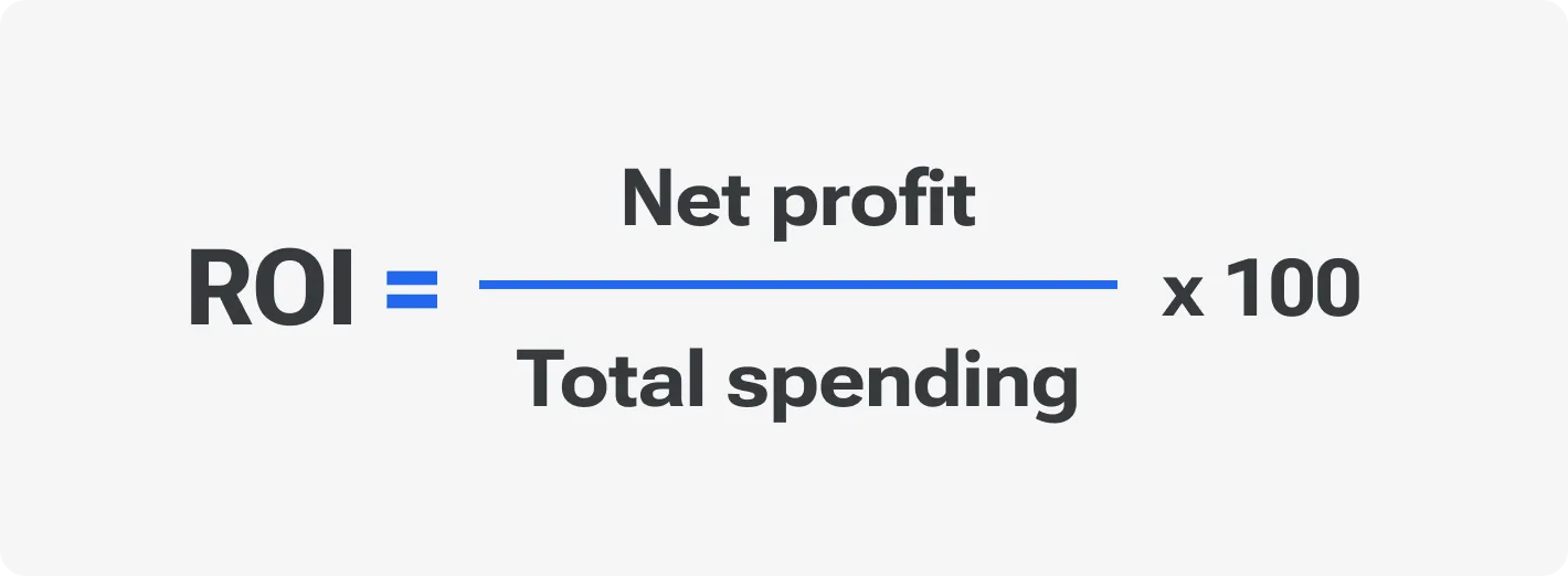 ROI: The essential metric