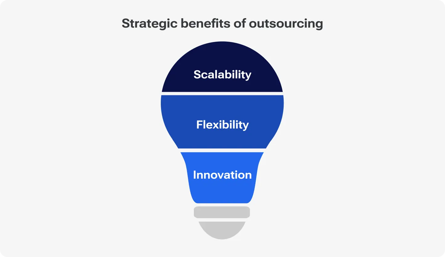 Strategic benefits of outsourcing