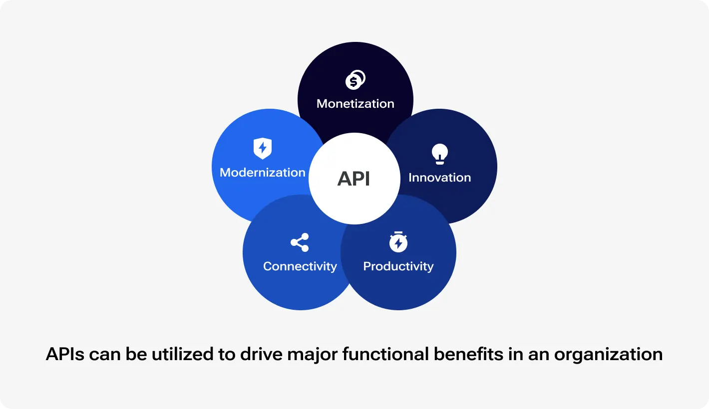 The role of APIs in digital transformation