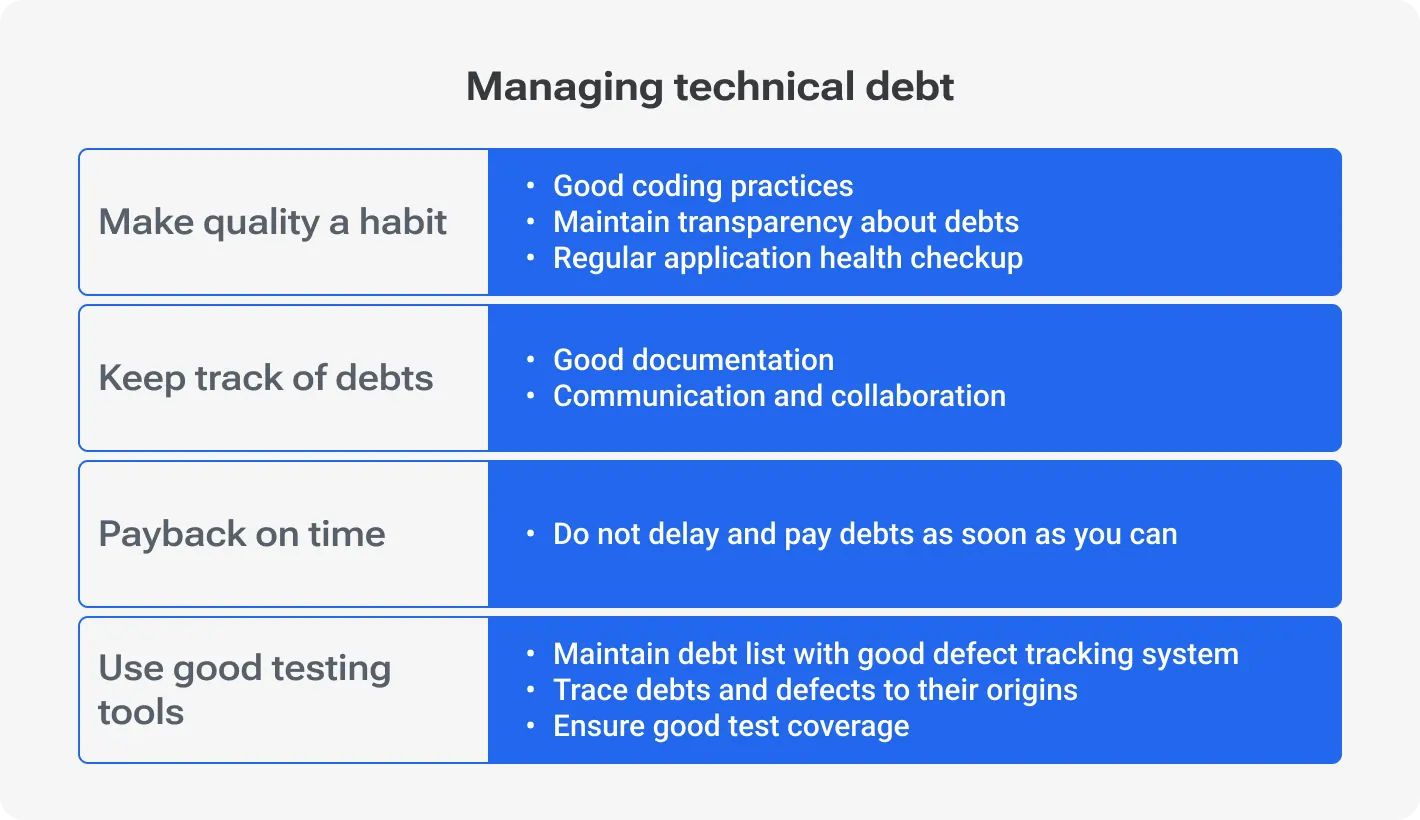 Managing technical debt