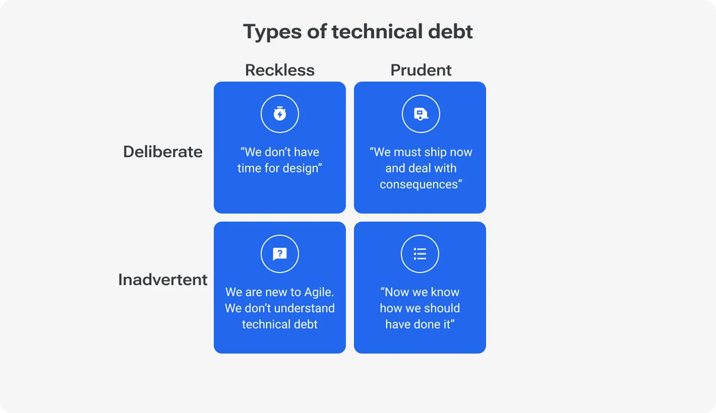 Types of technical debt