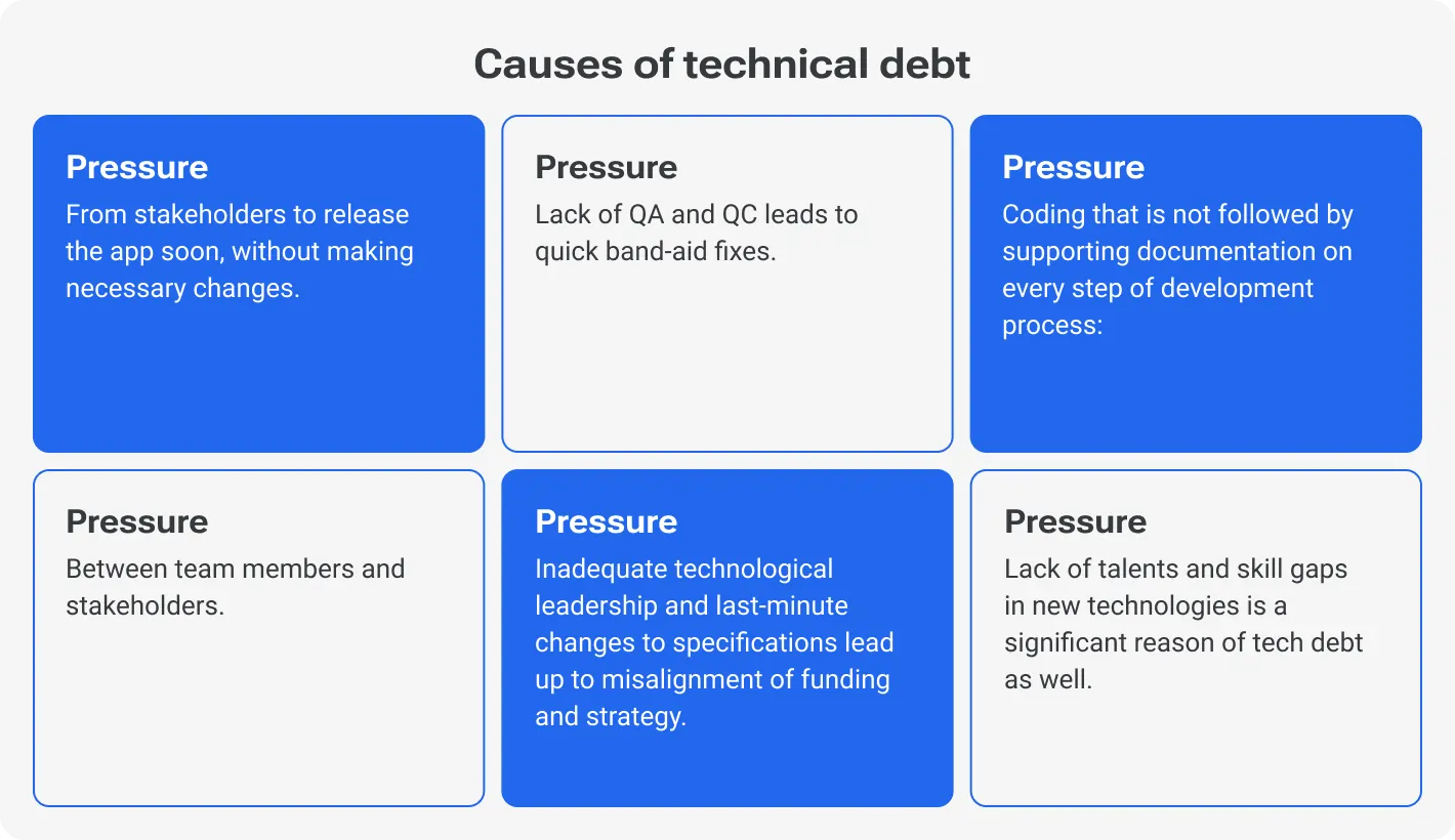 Causes of Technical Dept