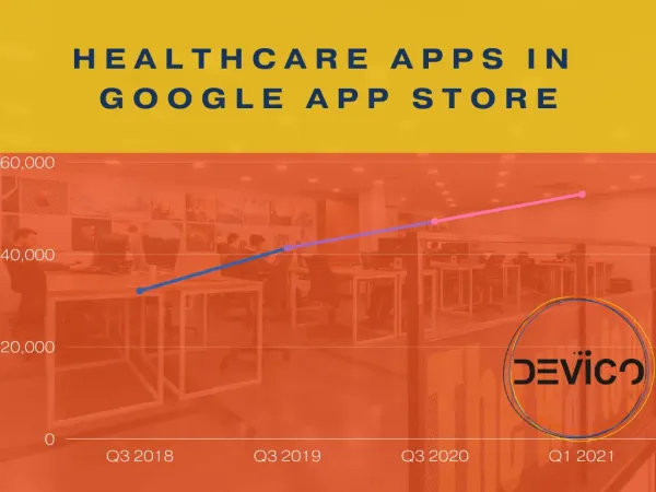 What is the reason for the high competition of mobile apps in the healthcare industry?
