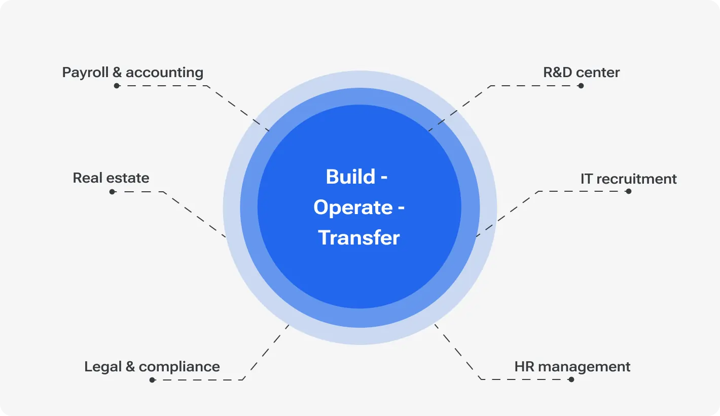 Suitability for transforming IT departments