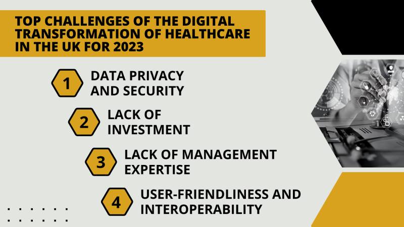 Top challenges of the digital transformation of healthcare in the UK for 2023