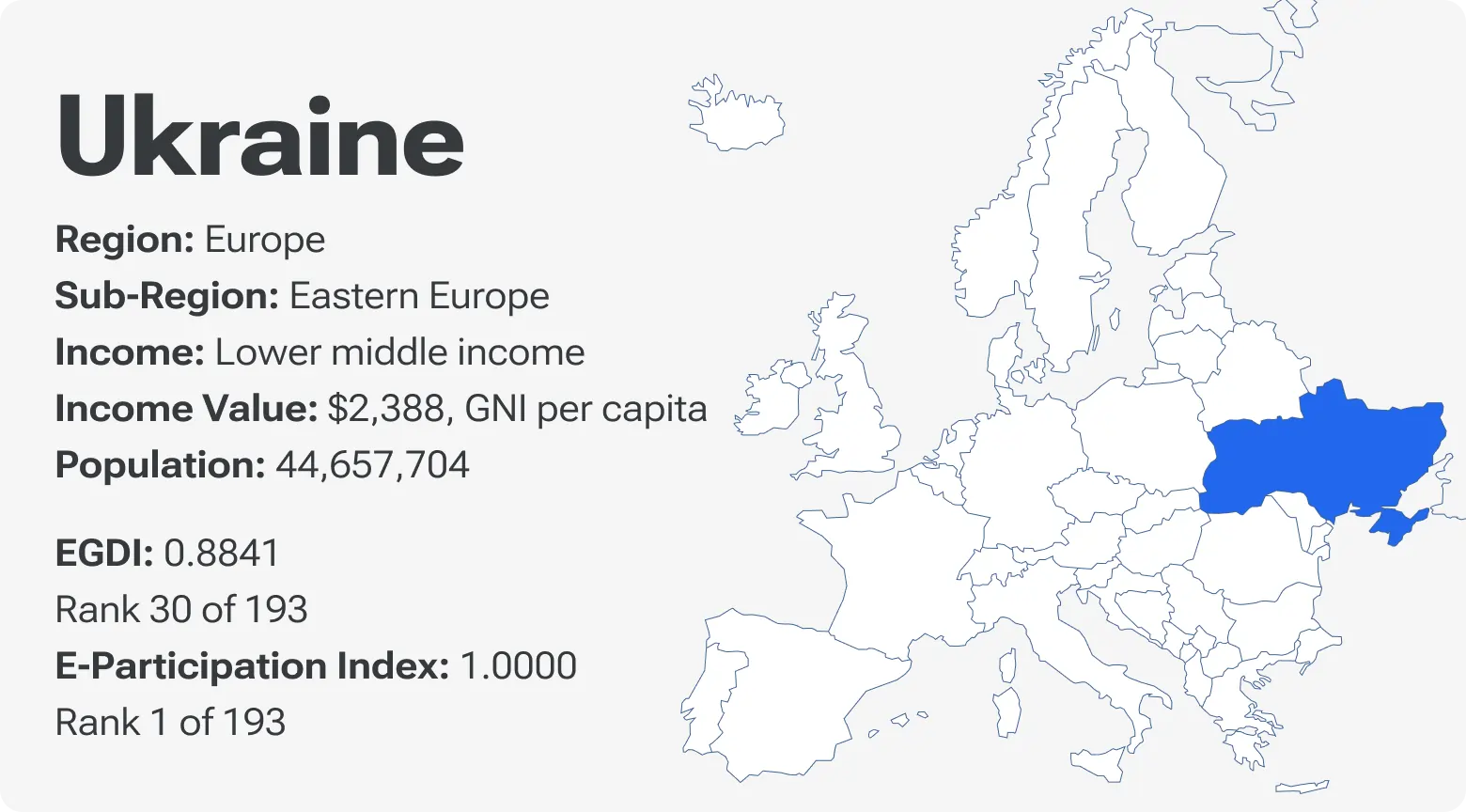 Ukraine in Europe