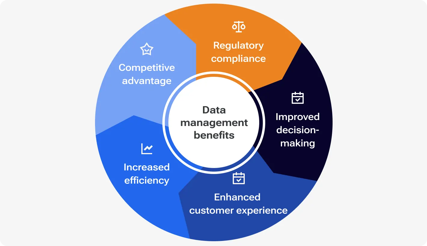 Data management benefits