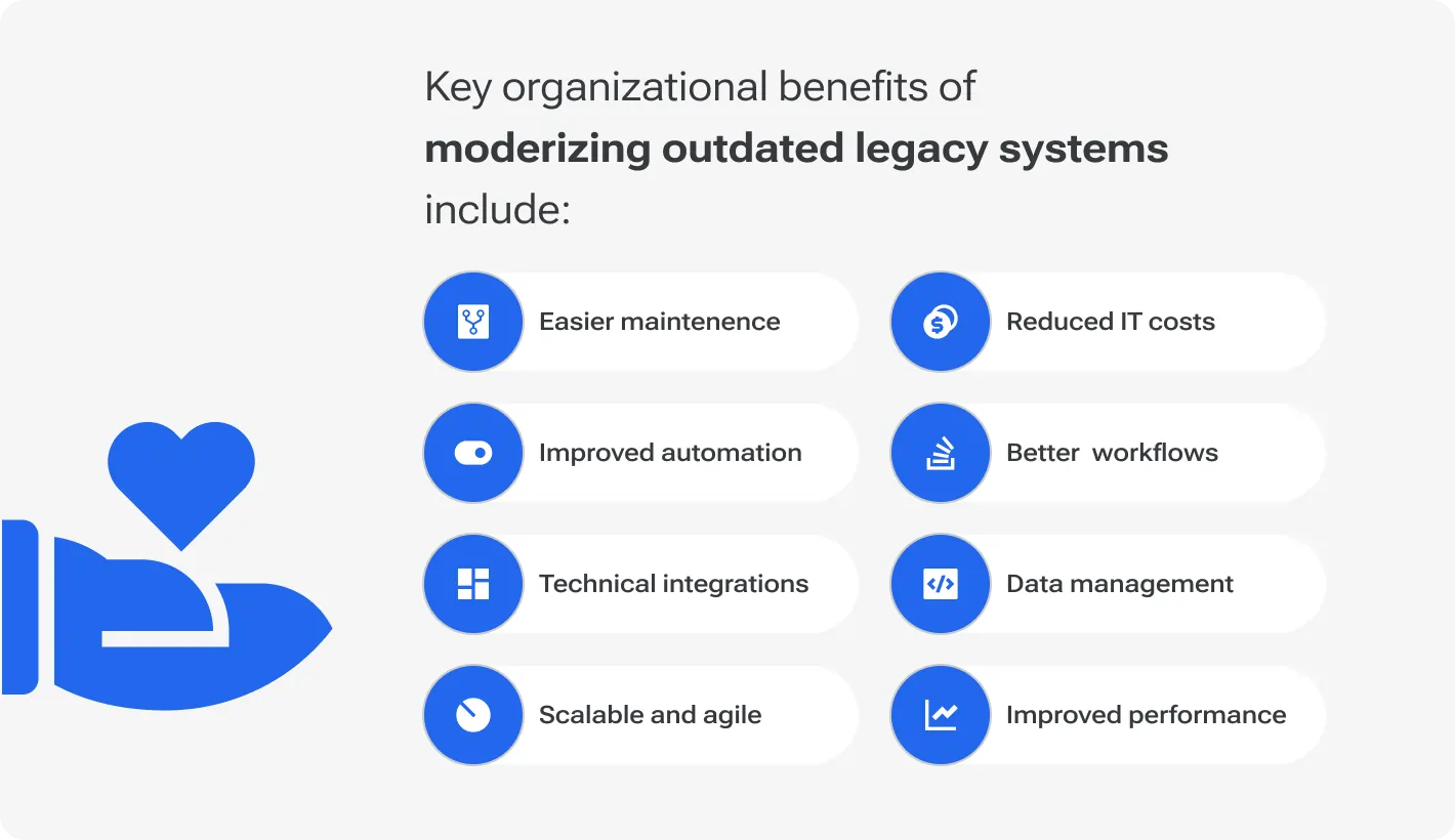 Benefits of Modernizing Legacy Applications