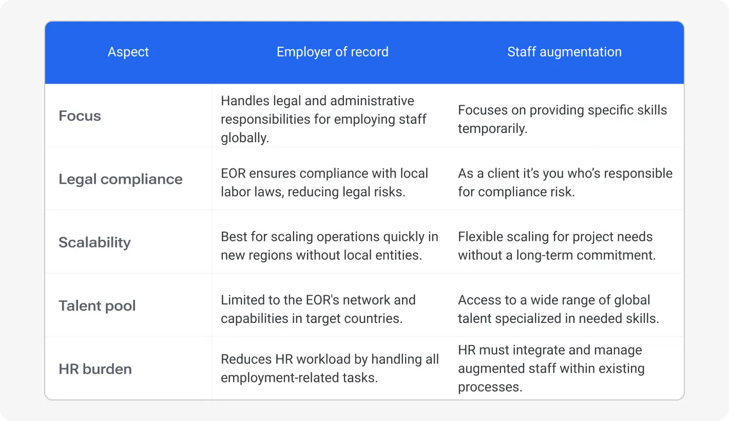 Comparative analysis: EOR vs. staff augmentation