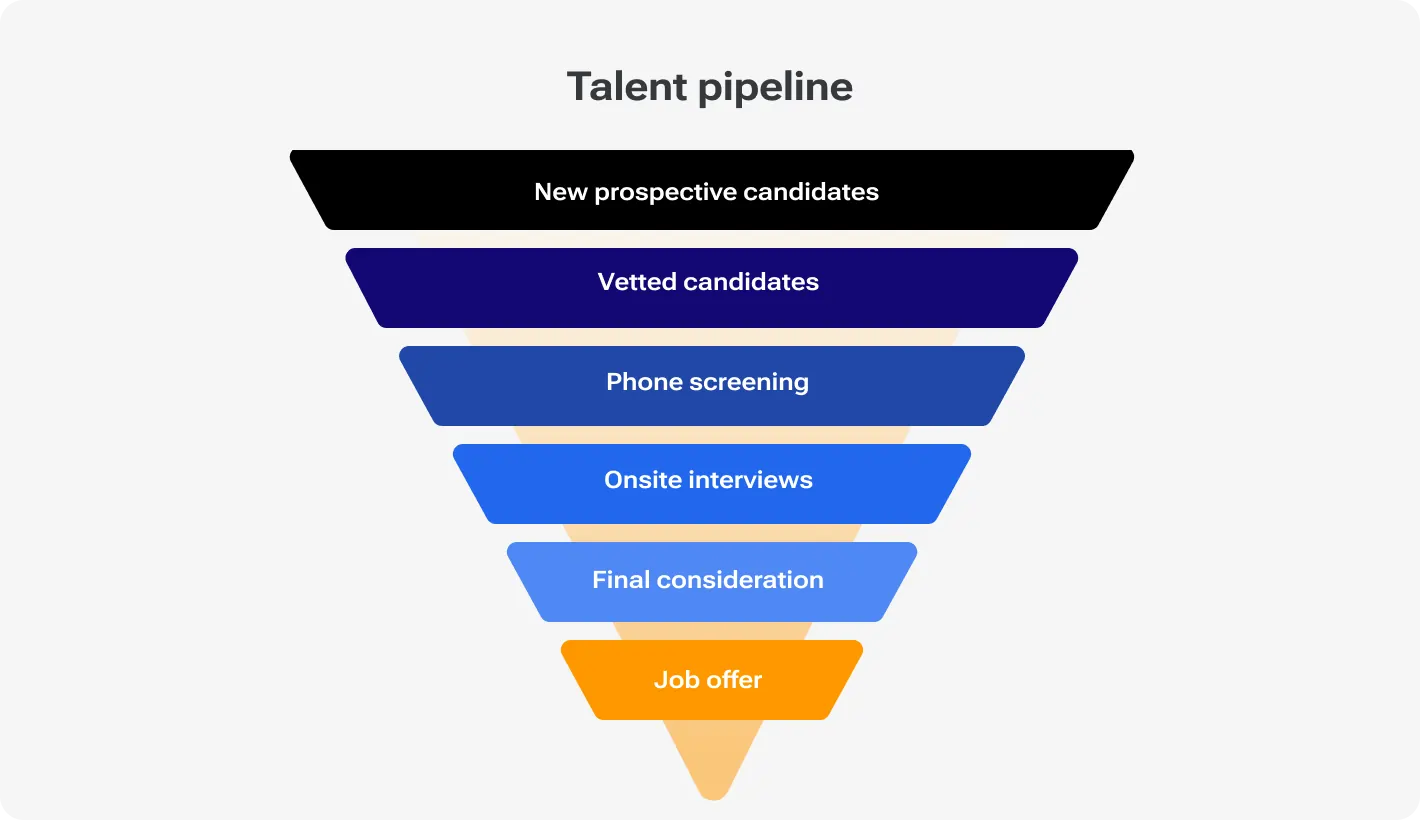 Think twice whether you need all that hiring burden