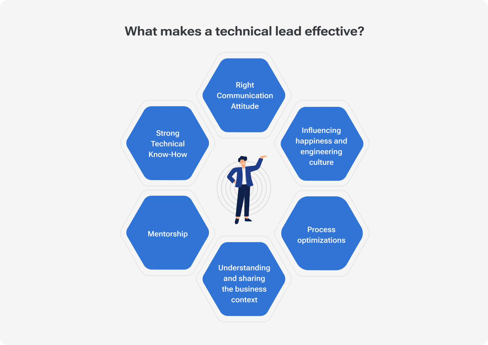 What makes a technical lead effective: six key qualities including technical know-how, communication, mentorship, and process optimization.