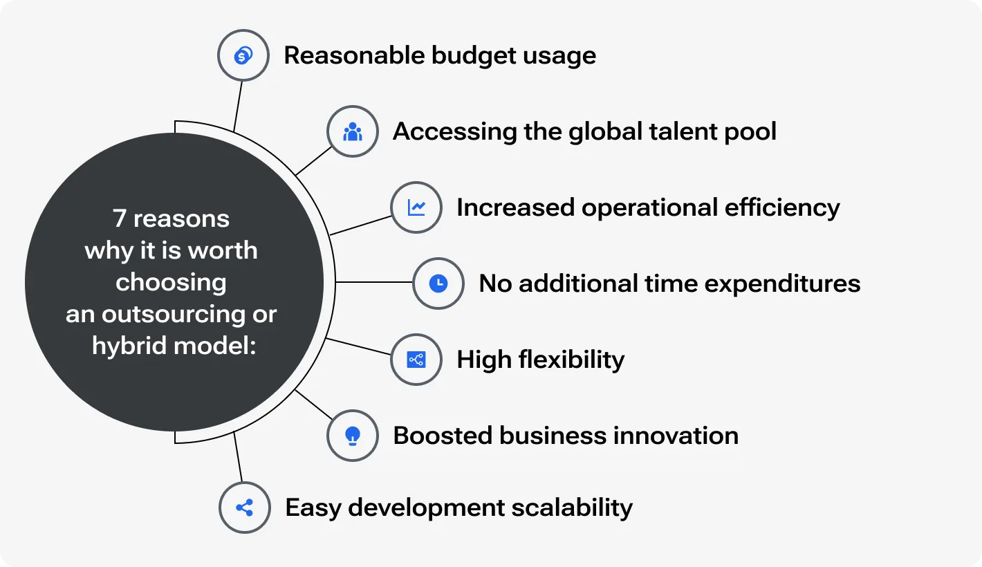 7 reasons why it is worth choosing an outsourcing or hybrid model