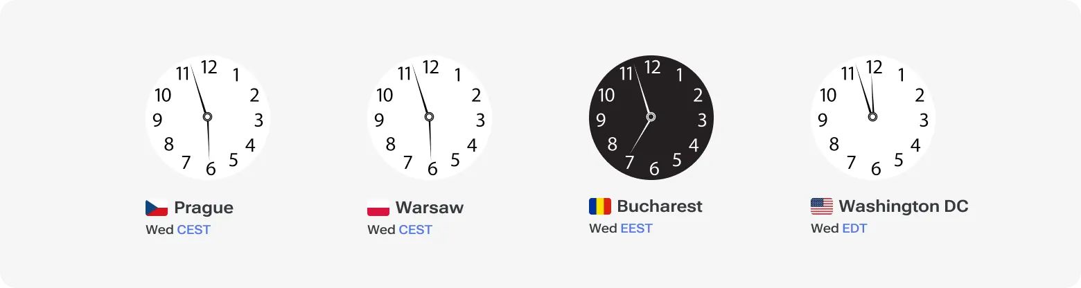 Clock comparison showing current times in Prague, Warsaw, Bucharest, and Washington DC, highlighting CEST and EEST overlap with U.S. working hours.