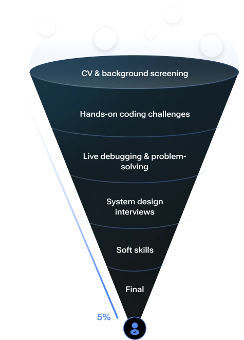 How we vet our engineers